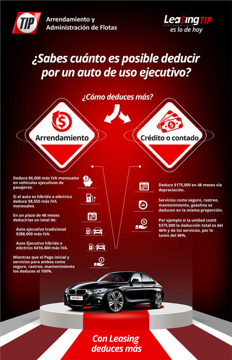 Bonificaciones para Autos de Leasing