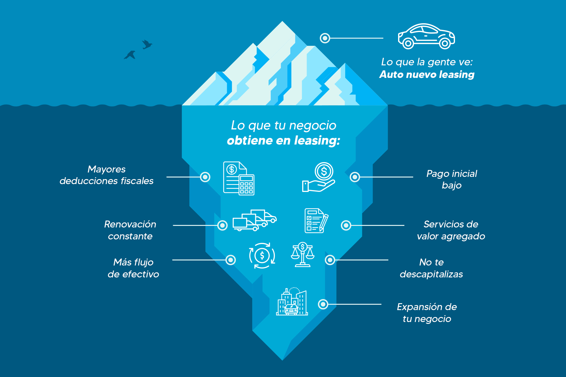 Secretos del leasing vehicular