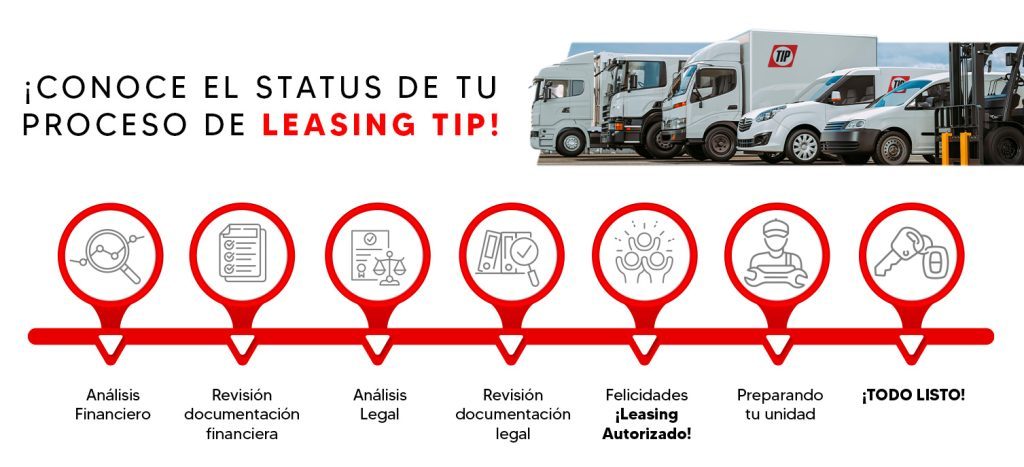 TIP Auto monitor TIP Leasing